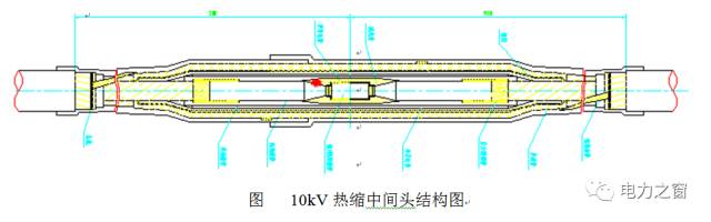 電纜附件典型案例事故分析