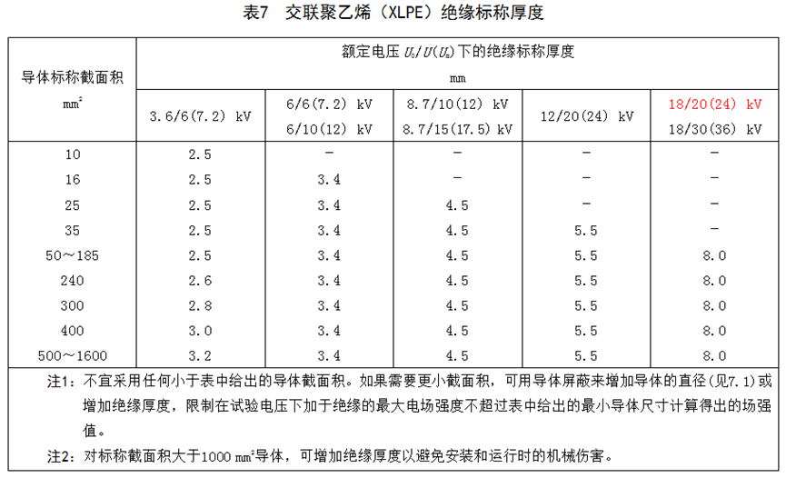 [標準討論 ] 標準解讀｜GB/T 12706.2新舊標準對比分析