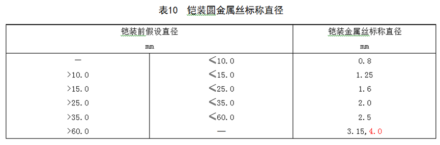[標準討論 ] 標準解讀｜GB/T 12706.2新舊標準對比分析