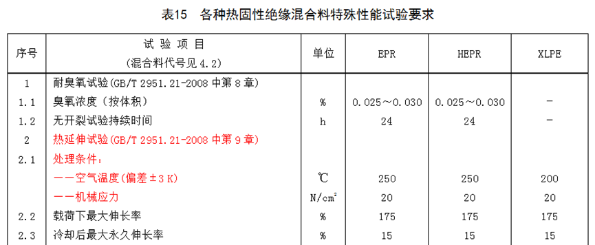 [標準討論 ] 標準解讀｜GB/T 12706.2新舊標準對比分析