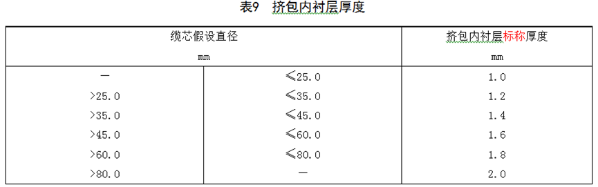[標準討論 ] 標準解讀｜GB/T 12706.2新舊標準對比分析