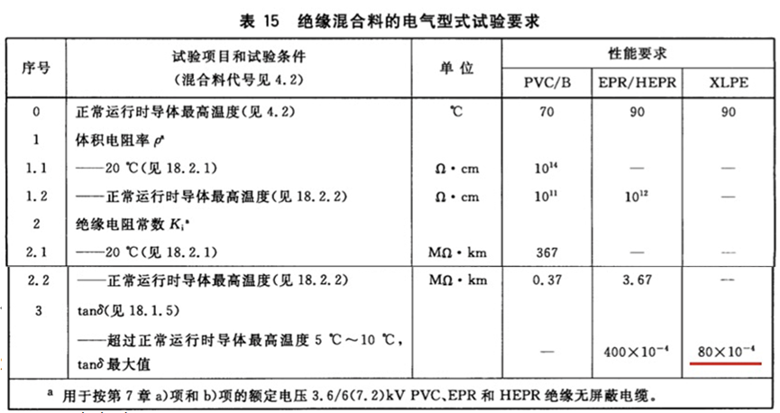 [標準討論 ] 標準解讀｜GB/T 12706.2新舊標準對比分析