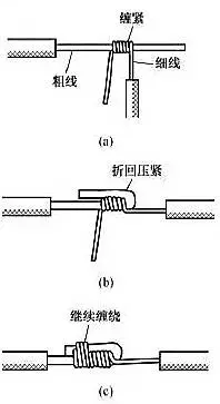 [安裝敷設 ] 原來電線接頭有這么多接法！據(jù)說做線纜的只有10%知道