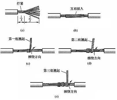 [安裝敷設 ] 原來電線接頭有這么多接法！據(jù)說做線纜的只有10%知道