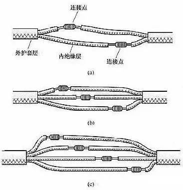 [安裝敷設 ] 原來電線接頭有這么多接法！據(jù)說做線纜的只有10%知道