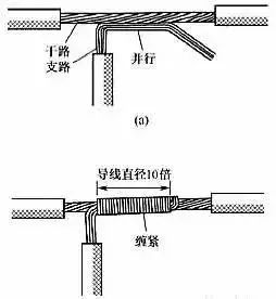 [安裝敷設 ] 原來電線接頭有這么多接法！據(jù)說做線纜的只有10%知道