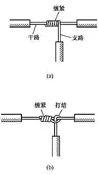 [安裝敷設 ] 原來電線接頭有這么多接法！據(jù)說做線纜的只有10%知道