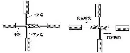 [安裝敷設 ] 原來電線接頭有這么多接法！據(jù)說做線纜的只有10%知道