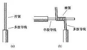 [安裝敷設 ] 原來電線接頭有這么多接法！據(jù)說做線纜的只有10%知道