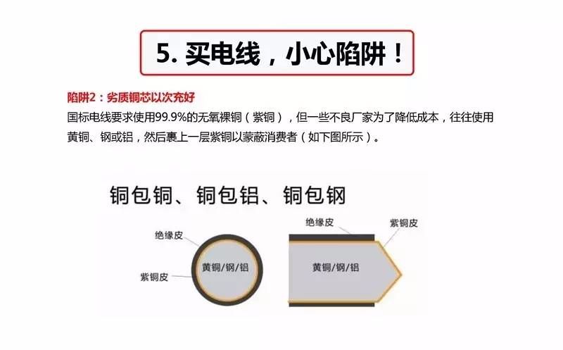 [民用電線 ] 超實(shí)用！家裝電線選擇及布線施工圖解