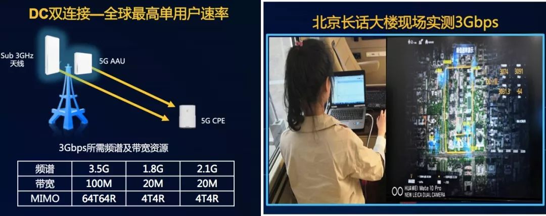 [行業(yè)新聞 ] 5G基站的由來與應用