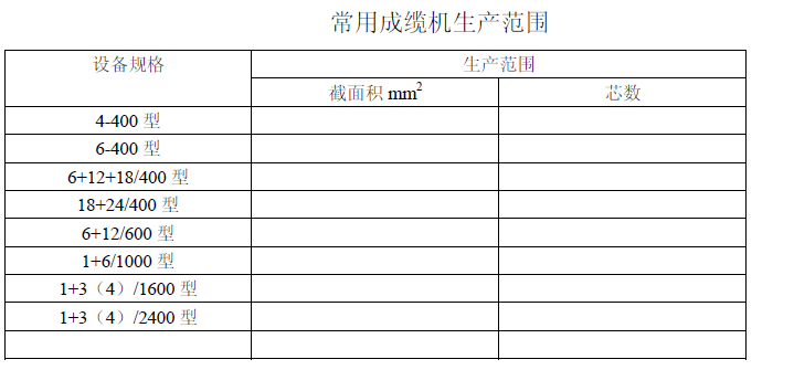 《礦用通信電纜，礦用通信光纜，礦用控制電纜》成纜機(jī)的種類及生產(chǎn)范圍